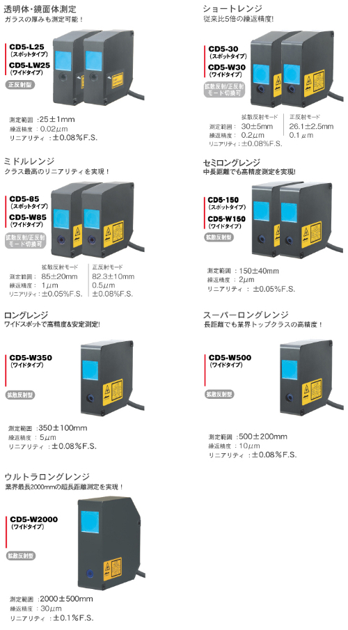 CD5シリーズ製品イメージ